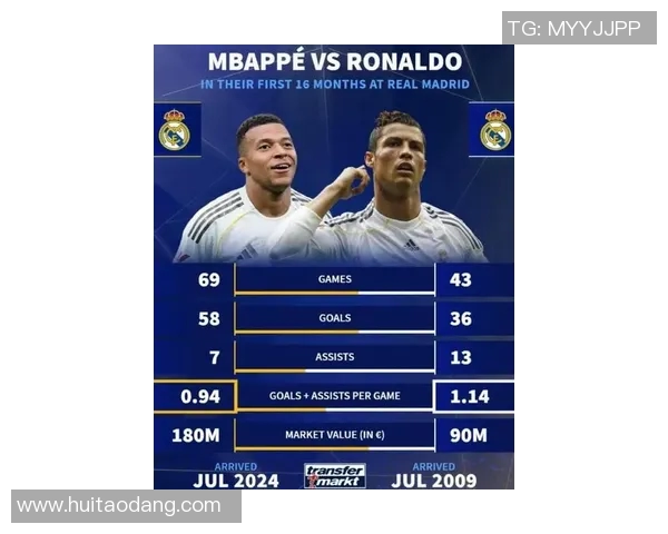 姆巴佩闪耀绿茵场引发全球热议他的未来与足坛传奇的对比分析