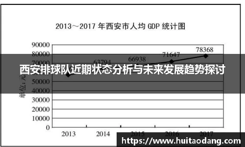 西安排球队近期状态分析与未来发展趋势探讨