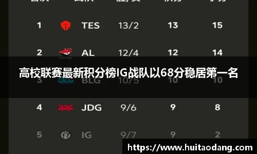 高校联赛最新积分榜IG战队以68分稳居第一名