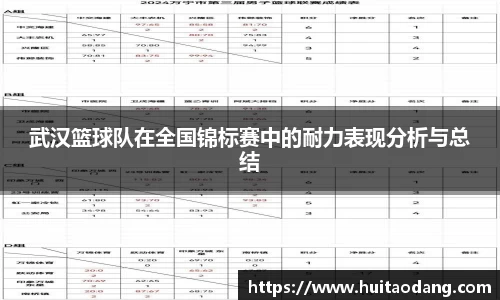 武汉篮球队在全国锦标赛中的耐力表现分析与总结