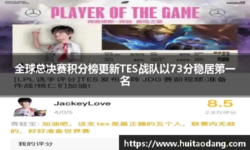 全球总决赛积分榜更新TES战队以73分稳居第一名