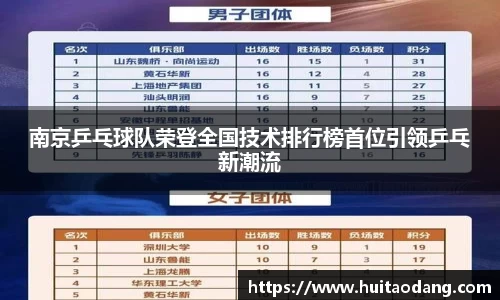 南京乒乓球队荣登全国技术排行榜首位引领乒乓新潮流