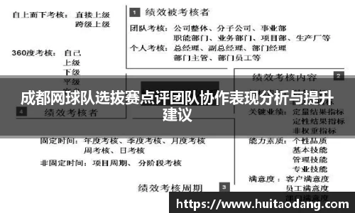 成都网球队选拔赛点评团队协作表现分析与提升建议